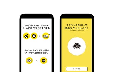 図2 各種機能の画面ショット