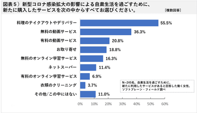 図表５