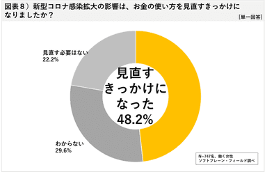 図表８