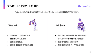 フルオートとセミオートの違い