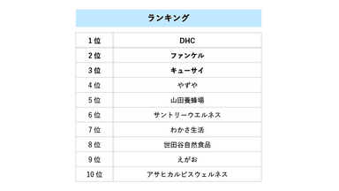 ランキング