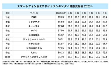 ランキング詳細