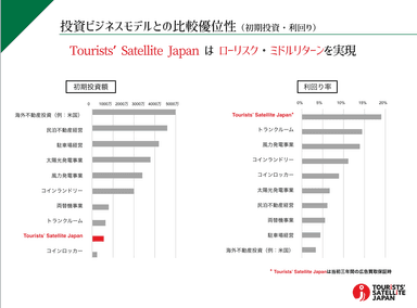 TSJ 投資家向け資料抜粋2