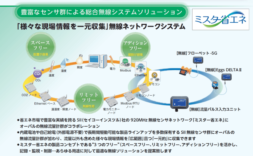 株式会社オーバルと販売店契約を締結