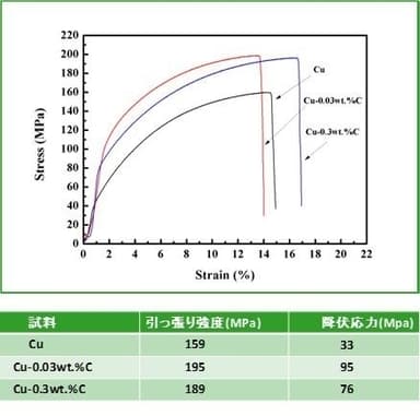 引っ張り試験結果