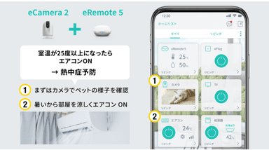 HomeLinkならではの拡張性。別売のスマートリモコンと連携して映像を見ながら家電操作