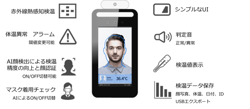 「非接触式AIカメラ検温システム」販売を開始　
- AIによる顔やマスクの検知と
サーモグラフィによる自己検温システム -