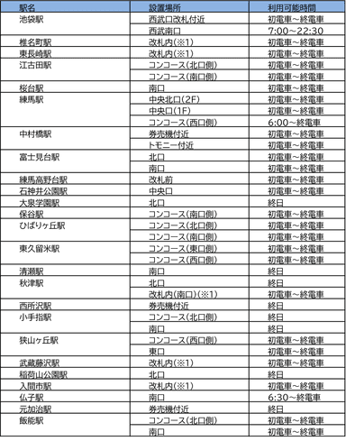 利用可能時間 池袋線