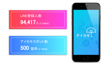 LINE登録人数・アイカサスポット数