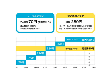 利用金額