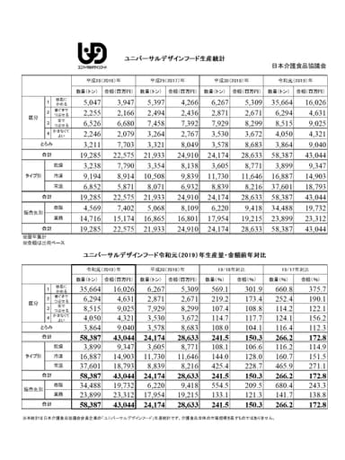 生産量表