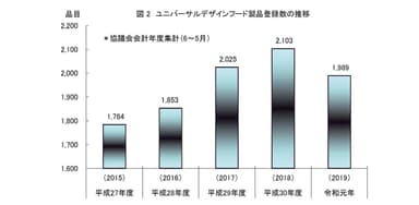 UDF個数グラフ