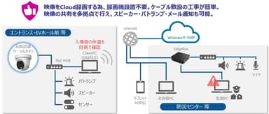 構成例