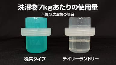 洗濯物7kgあたりの使用量