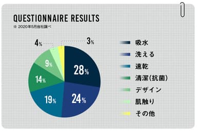 バスマットに求める条件