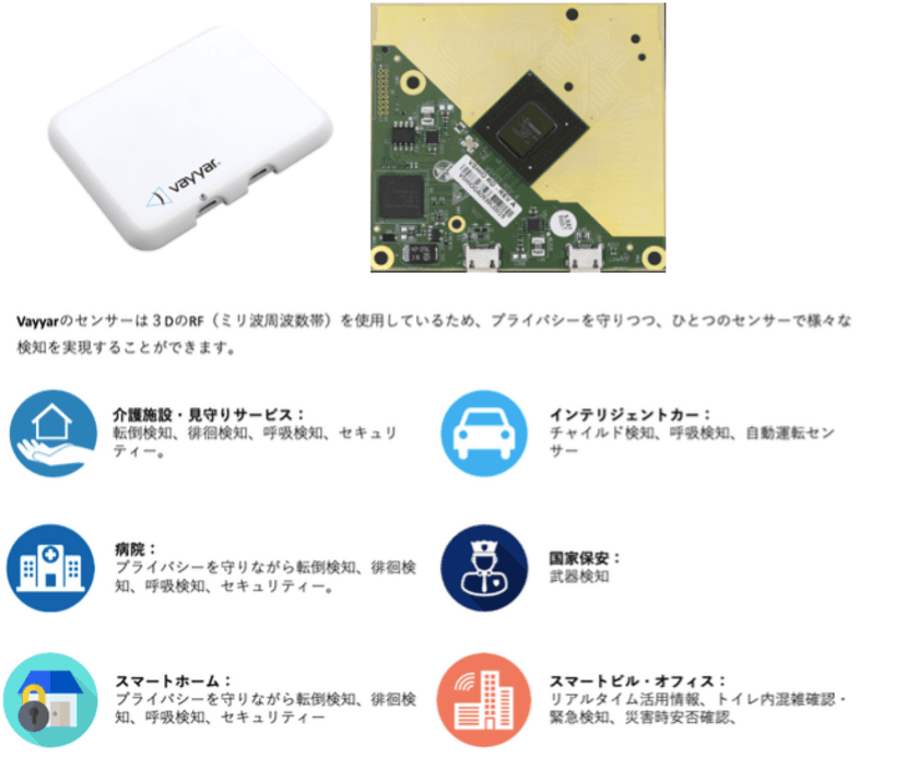 ミリオンステップスがニューノーマルを牽引する
5社のイスラエル企業と提携