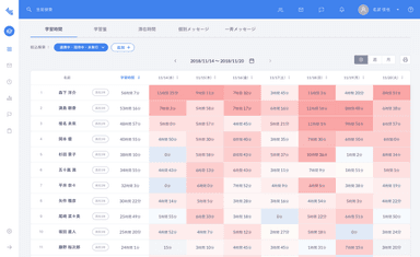 学習進捗を可視化