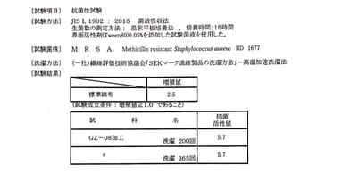 抗菌試験結果表