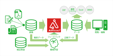 AIRead on Cloud全体構成図