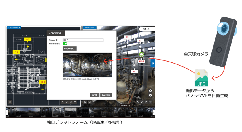 高速・多機能・誰でも簡単に高品質なパノラマVRを！
「Media Reactor VR」クラウドサービス受付開始　
需要が拡大する非対面コミュニケーションをサポート