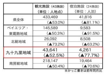 令和2年3月における観光客の入込状況について