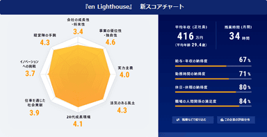 enLighthouse_新スコアチャート