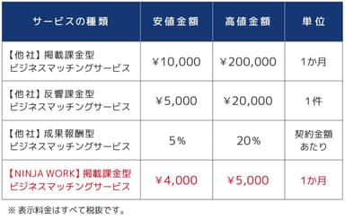 NINJA WORKと他社サービスの比較