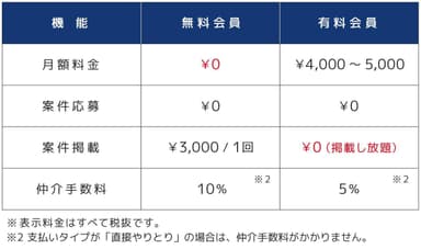 料金プラン表