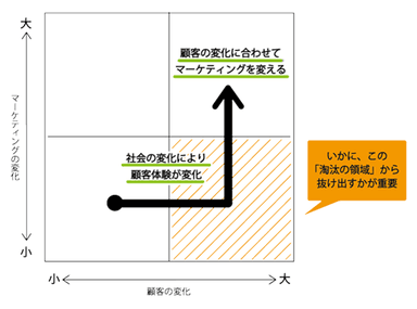 マーケティング継続計画 イメージ