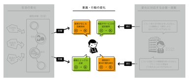 本人が信じる因果関係や、本人にとっての正解を理解する