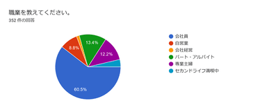 職業