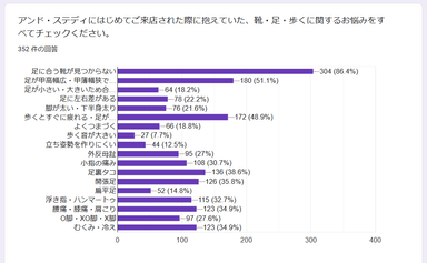 はじめのお悩み