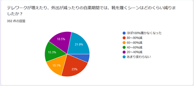 靴を履く機会