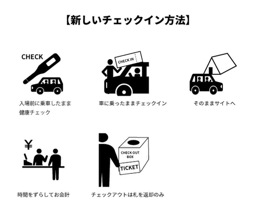 長野県のキャンプ場で「新しい生活様式」に対応した取り組み
「ドライブスルーチェックイン」などを導入した運営を開始