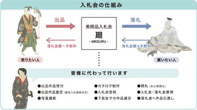 廻の仕組み