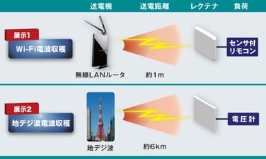 公開実験概要