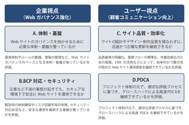 評価軸