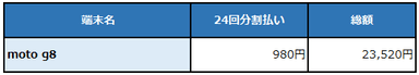 新端末料金表