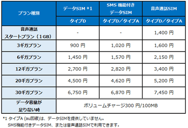 プラン月額料金