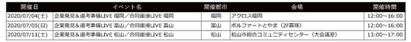 『リクナビ2021』合同企業説明会、『リクナビ2022』就職活動準備の合同企業説明会、7月31日まで中止期間を延長