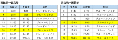 運航ダイヤ