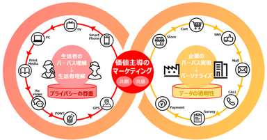 朝日広告社が目指すサーキュラーエコノミー