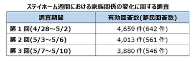 調査日程