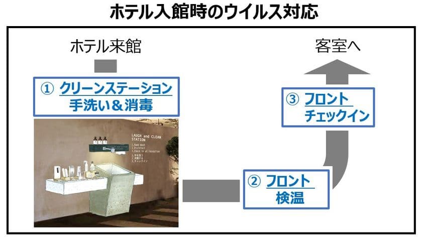 ホテルモーニングボックス大阪心斎橋が7月1日再オープン！
「ラフ＆クリーン」をテーマに新たな清掃・衛生システムを導入　
～菌が持ち込まれず安心できる滞在～