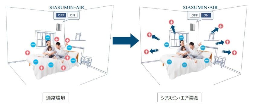 暮らすだけで、免疫力が高まる住まいへ。
SIASUMIN AIR《シアスミン・エア》新登場　
新発表記念キャンペーン開催〔全国先着200棟〕