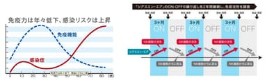 免疫関連資料