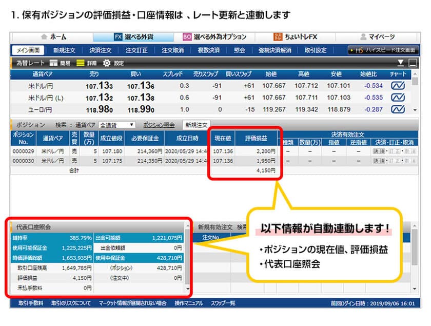 ＦＸプライムｂｙＧＭＯ、
PCブラウザ取引画面がより短期トレーダー向けに！
～レートと評価損益が自動連動し、
一段とスピーディーなトレード判断をサポートします！～