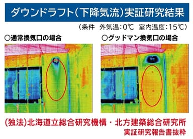 ダウンドラフト検証結果