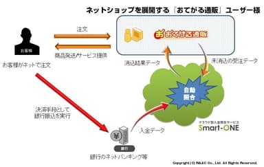 連携イメージ図