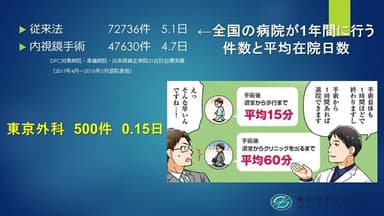 図　脱腸(そけいヘルニア)手術の年間手術件数と平均在院日数